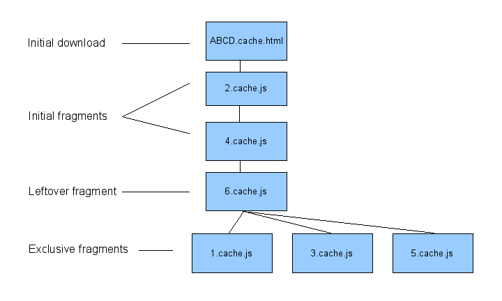 diagram of code splitting